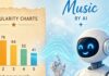 Músicos del mundo se van contra la música de IA
